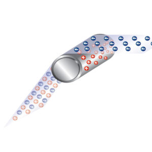 Contact and separation